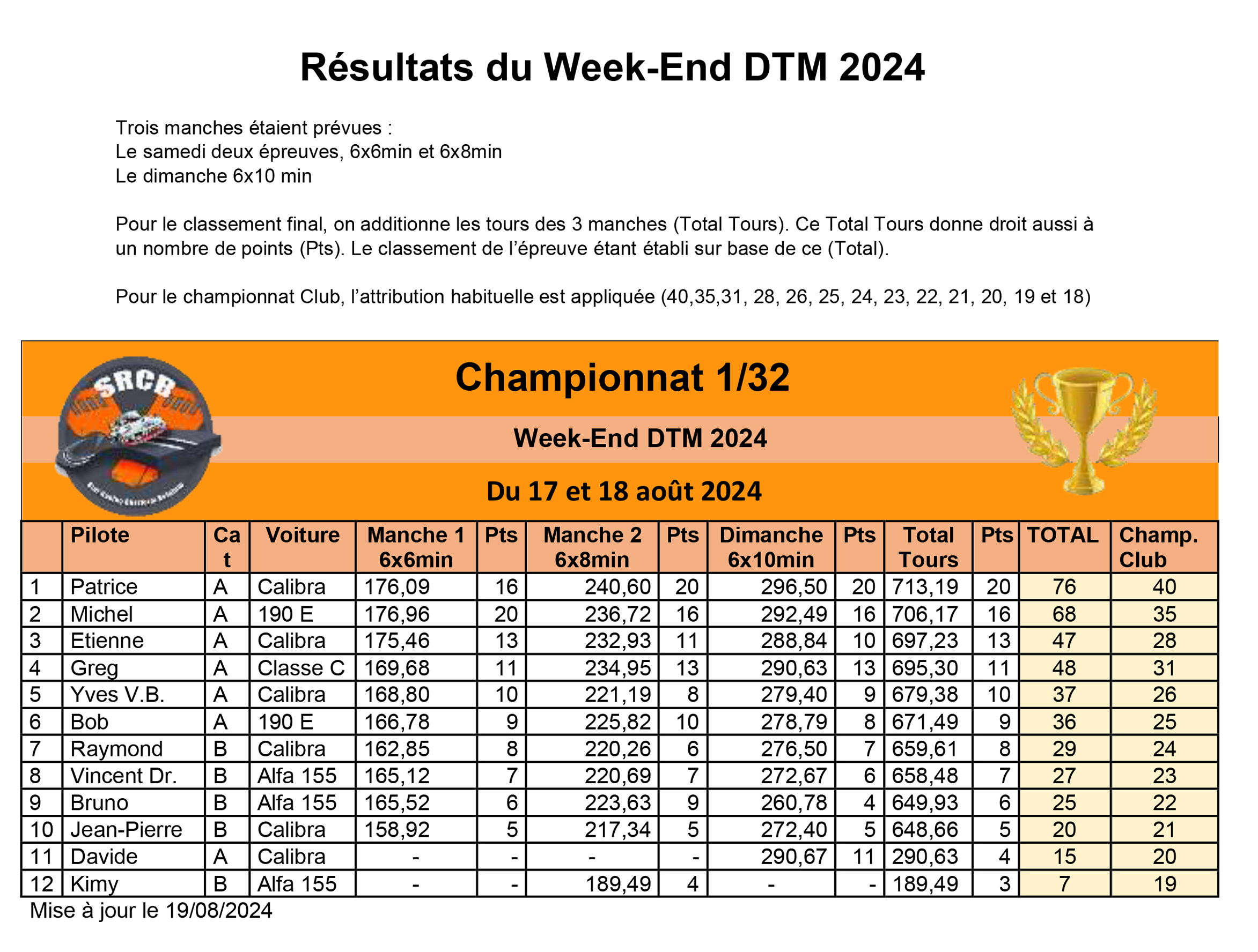 L’attribut alt de cette image est vide, son nom de fichier est Week-End-DTM-2024.png.