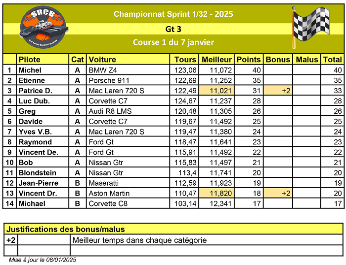 L’attribut alt de cette image est vide, son nom de fichier est Resultat-1iere-epreuve-GT3-2025-1.png.