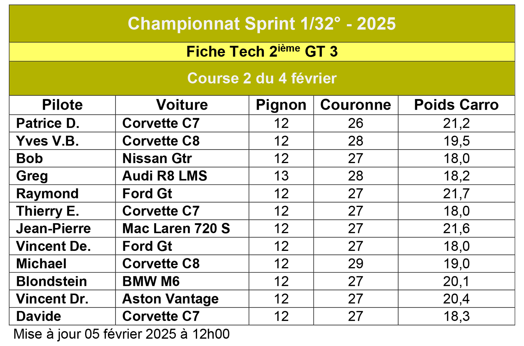 L’attribut alt de cette image est vide, son nom de fichier est Fiche-Tech-2iere-epreuve-GT3-2025.png.